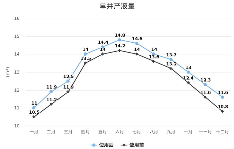 太阳成城集团(MACAU)官方网址-Suncitygroup
